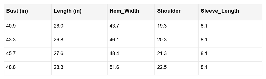 Stephanie Edge Short Pajama Set